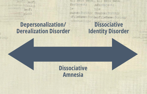 Spectrum of dissociation